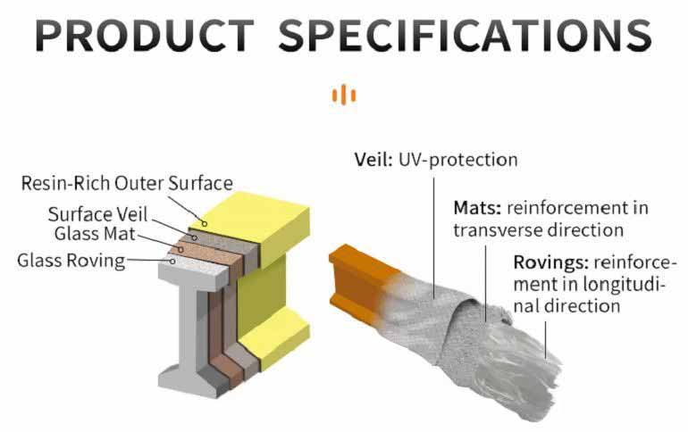 product specification fiberglass I beam(001)