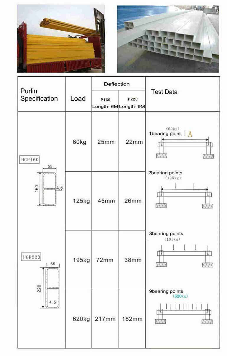 Anti Corrosion Rectangular Fiberglass Purlin(001)