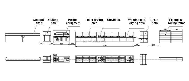 FRP pultrusion winding production line
