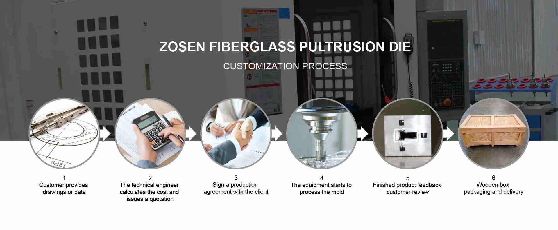 pultrusion die process diagram